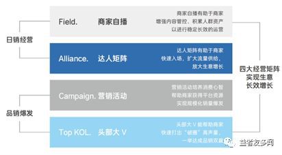 營銷流量變遷史 數(shù)字內(nèi)容制作服務(wù)如何重塑內(nèi)容流量新格局